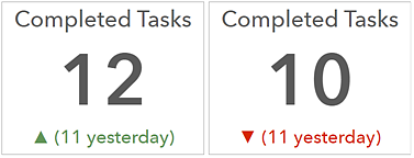 Indicator with conditional formatting Indicator with conditional formatting