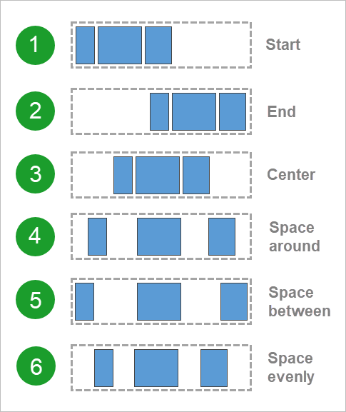 Individual diagrams illustrate how nested widgets distribute in the Flow Row widget. Individual diagrams illustrate how nested widgets distribute in the Flow Row widget.